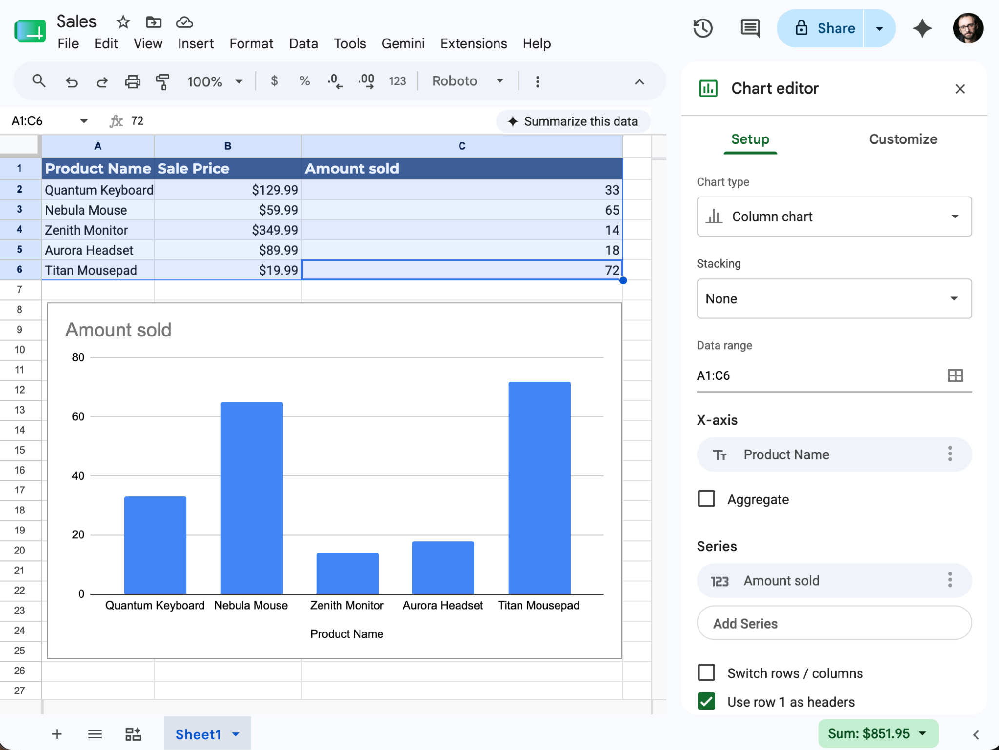 Screenshot of a Google Sheets spreadsheet with a selected data range, a column chart, and the Chart editor panel open