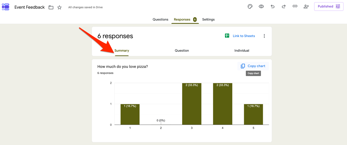 Google Forms interface with an arrow pointing to the Summary tab under "Responses"